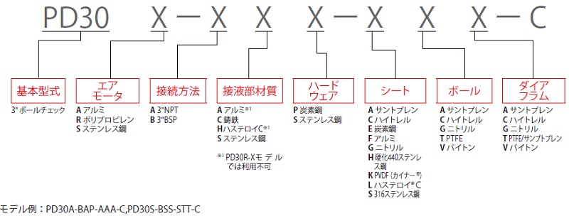 ダイアフラムポンプ<br/>EXPシリーズ　3